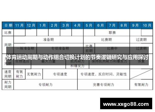 体育运动周期与动作组合切换计划的节奏逻辑研究与应用探讨