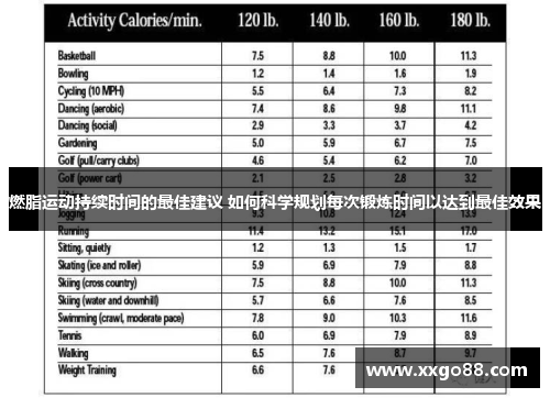 燃脂运动持续时间的最佳建议 如何科学规划每次锻炼时间以达到最佳效果