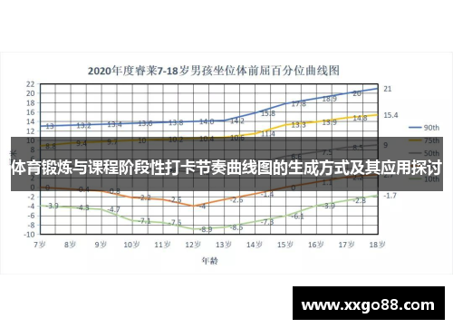 体育锻炼与课程阶段性打卡节奏曲线图的生成方式及其应用探讨