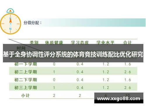 基于全身协调性评分系统的体育竞技训练配比优化研究